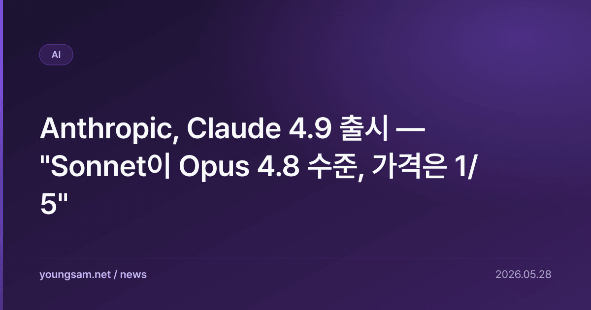 Anthropic, Claude 4.9 출시 — "Sonnet이 Opus 4.8 수준, 가격은 1/5"