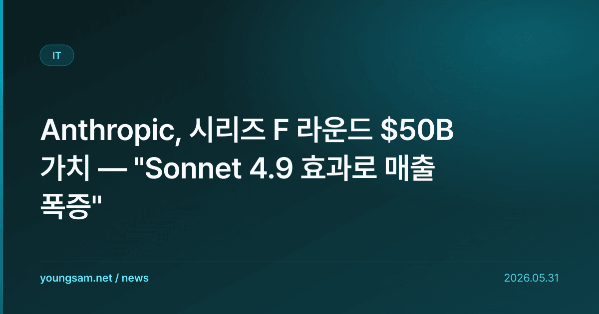 Anthropic, 시리즈 F 라운드 $50B 가치 — "Sonnet 4.9 효과로 매출 폭증"