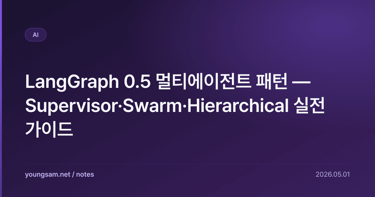 LangGraph 0.5 멀티에이전트 패턴 — Supervisor·Swarm·Hierarchical 실전 가이드
