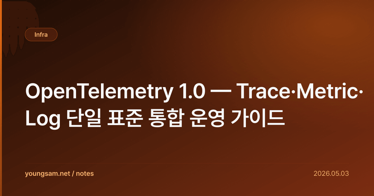 OpenTelemetry 1.0 — Trace·Metric·Log 단일 표준 통합 운영 가이드