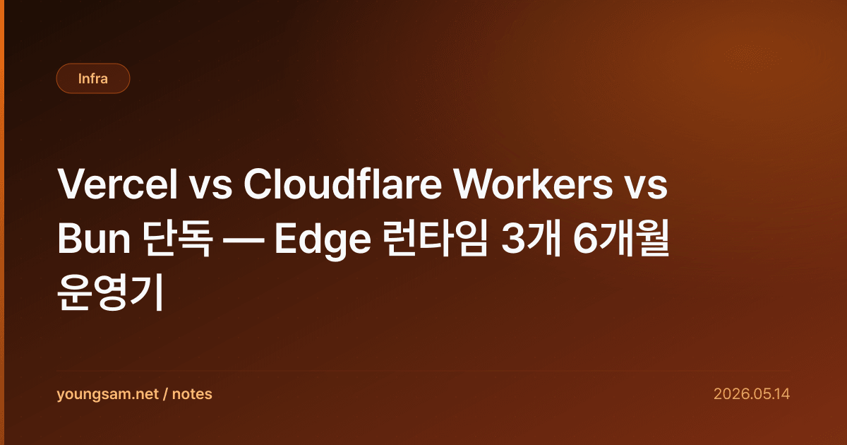Vercel vs Cloudflare Workers vs Bun 단독 — Edge 런타임 3개 6개월 운영기