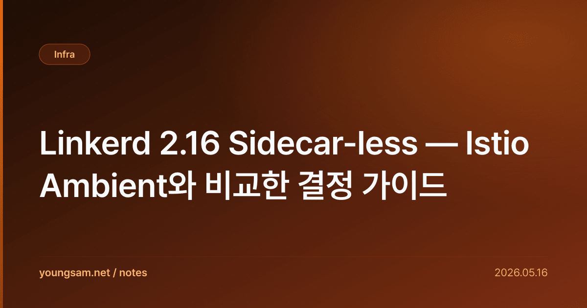Linkerd 2.16 Sidecar-less — Istio Ambient와 비교한 결정 가이드