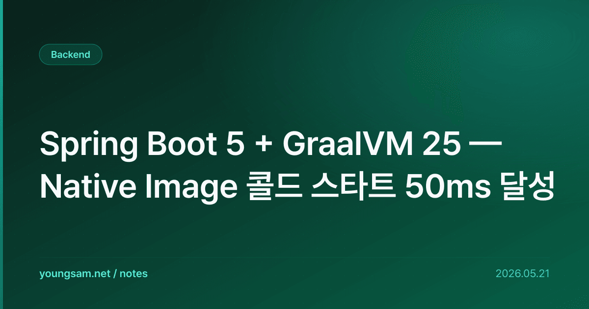Spring Boot 5 + GraalVM 25 — Native Image 콜드 스타트 50ms 달성