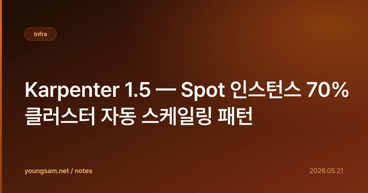 Karpenter 1.5 — Spot 인스턴스 70% 클러스터 자동 스케일링 패턴