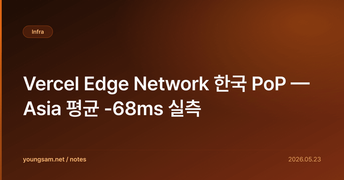 Vercel Edge Network 한국 PoP — Asia 평균 -68ms 실측
