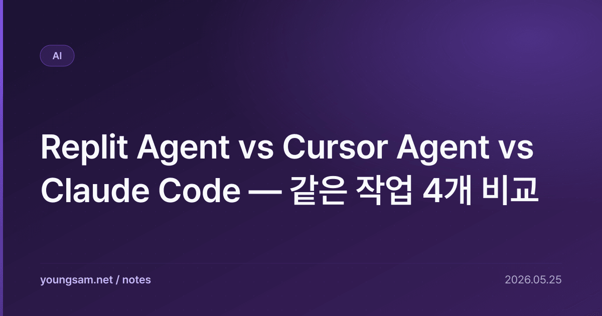 Replit Agent vs Cursor Agent vs Claude Code — 같은 작업 4개 비교
