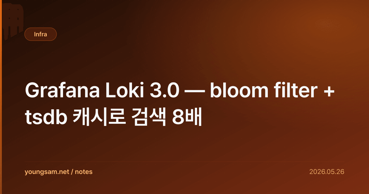 Grafana Loki 3.0 — bloom filter + tsdb 캐시로 검색 8배