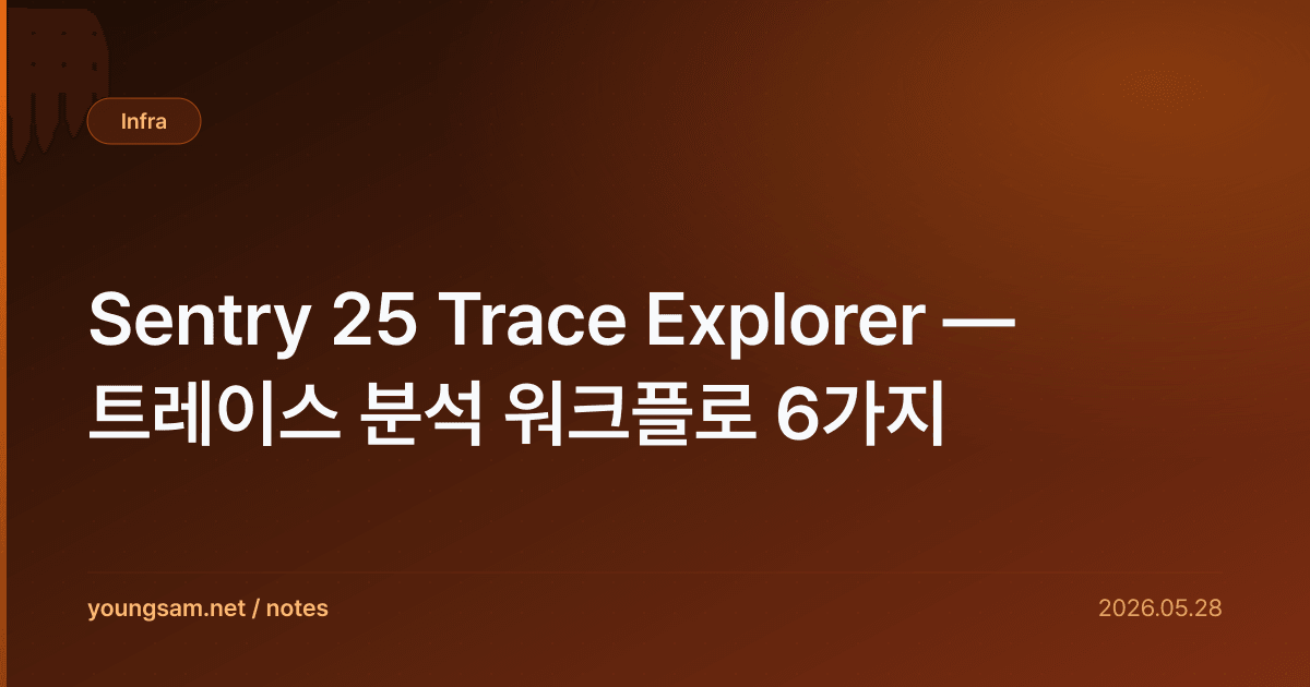 Sentry 25 Trace Explorer — 트레이스 분석 워크플로 6가지