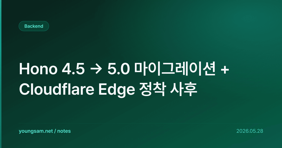 Hono 4.5 → 5.0 마이그레이션 + Cloudflare Edge 정착 사후