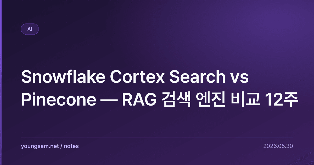 Snowflake Cortex Search vs Pinecone — RAG 검색 엔진 비교 12주