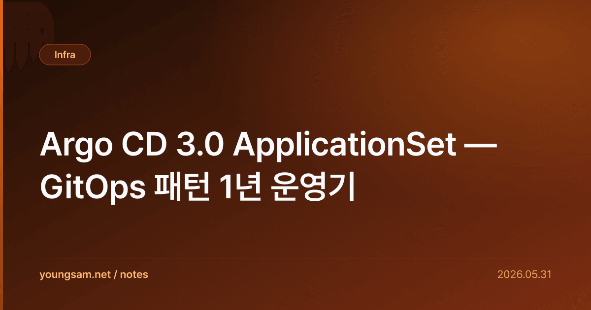 Argo CD 3.0 ApplicationSet — GitOps 패턴 1년 운영기