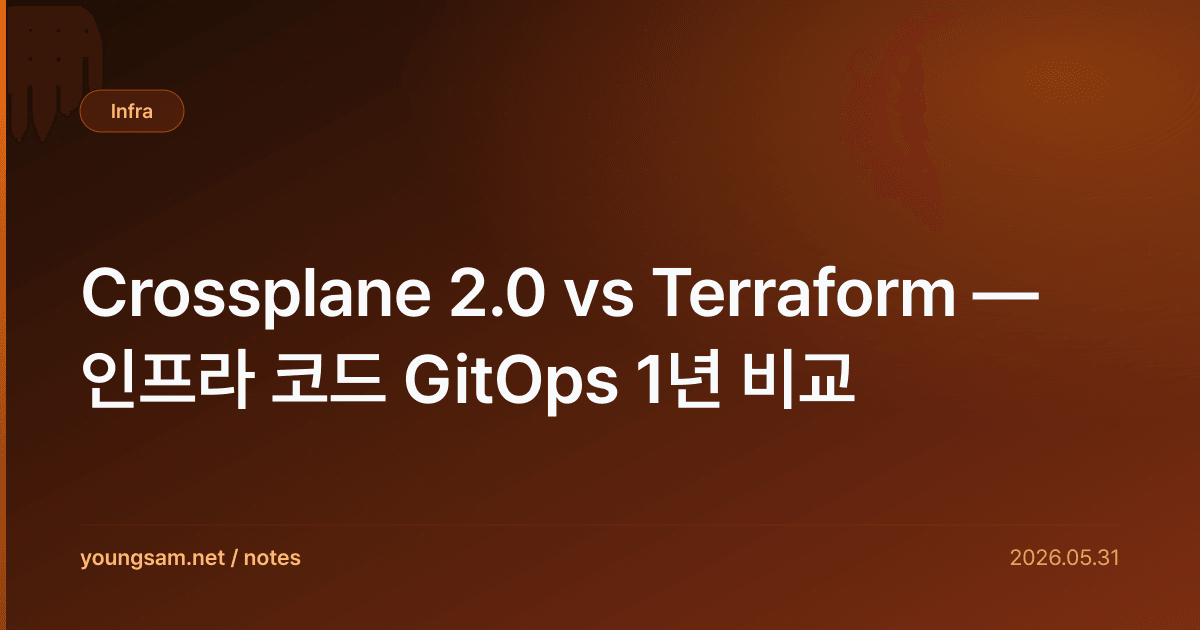 Crossplane 2.0 vs Terraform — 인프라 코드 GitOps 1년 비교