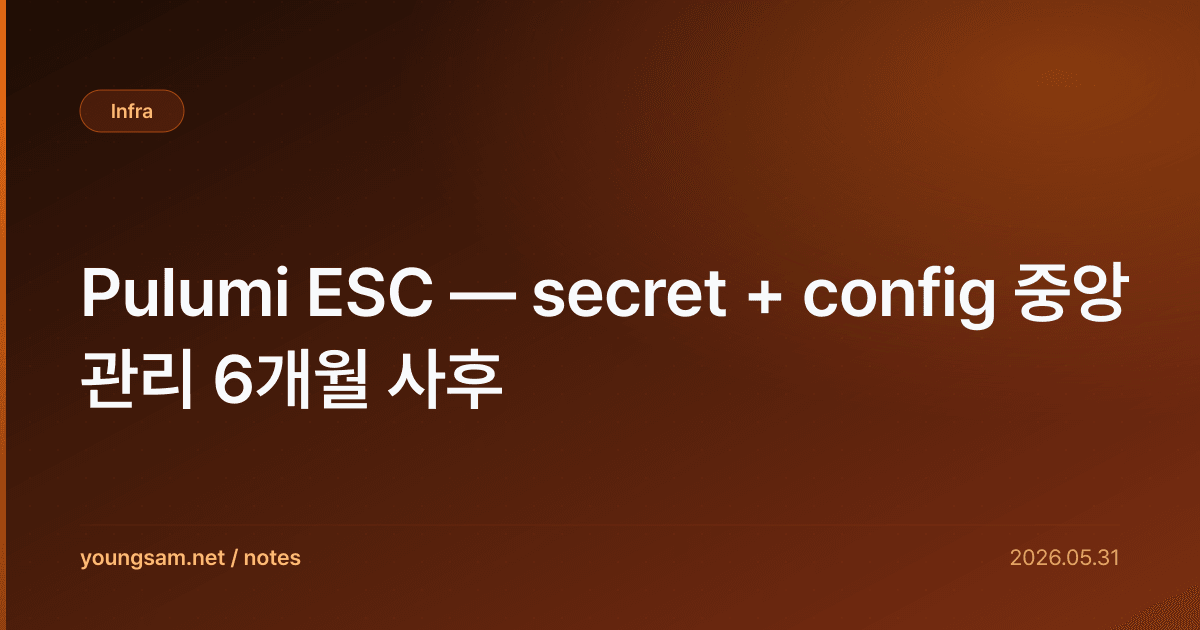 Pulumi ESC — secret + config 중앙 관리 6개월 사후