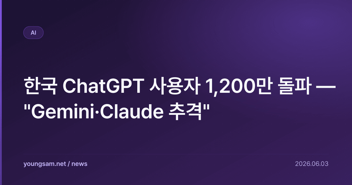 한국 ChatGPT 사용자 1,200만 돌파 — "Gemini·Claude 추격"