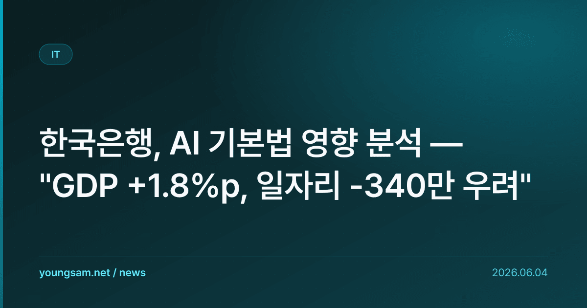 한국은행, AI 기본법 영향 분석 — "GDP +1.8%p, 일자리 -340만 우려"