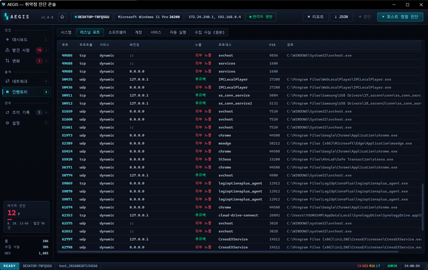 AEGIS inventory
