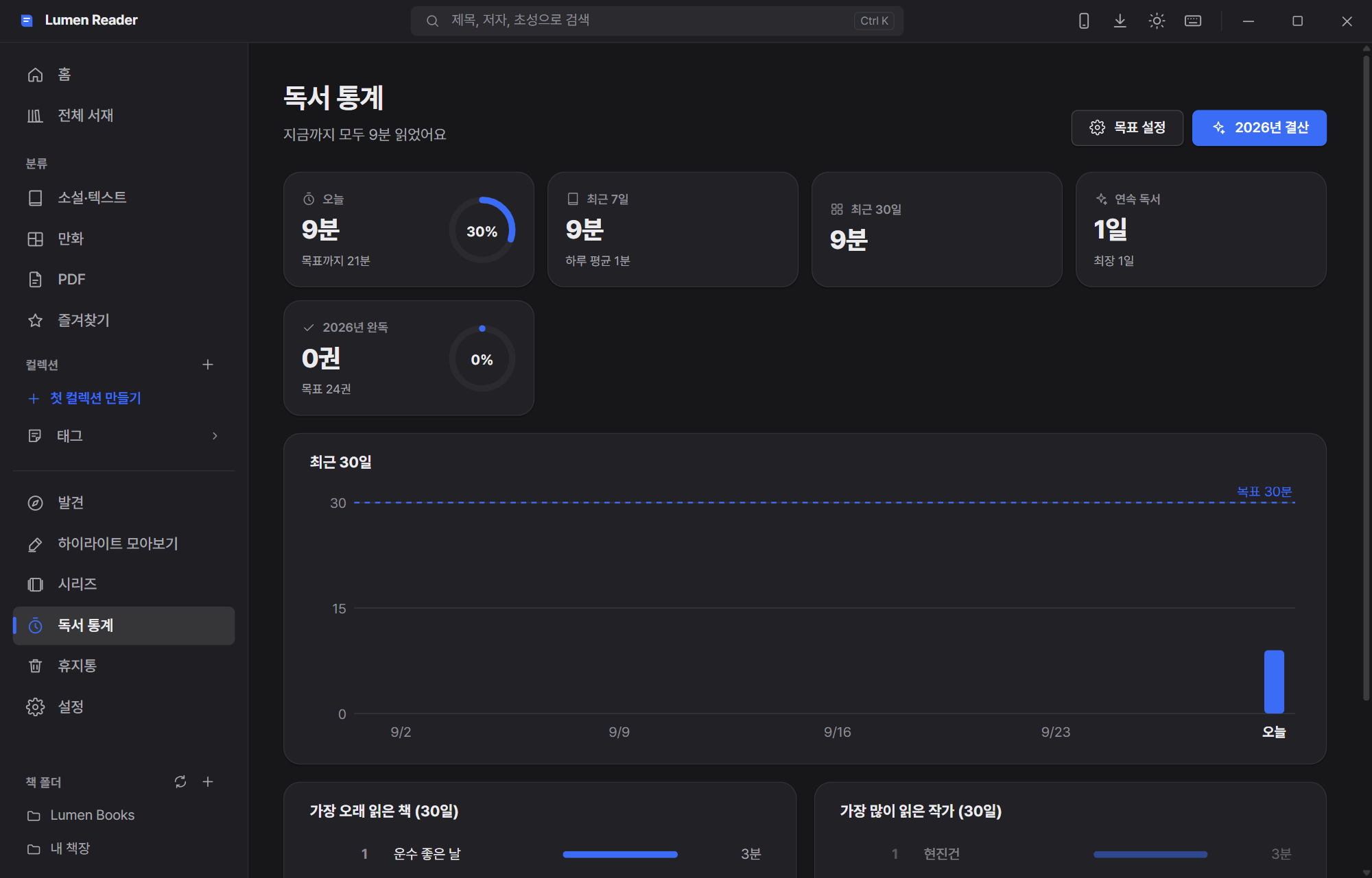 Lumen Reader reading statistics with today's goal, reading streak and a 30-day graph