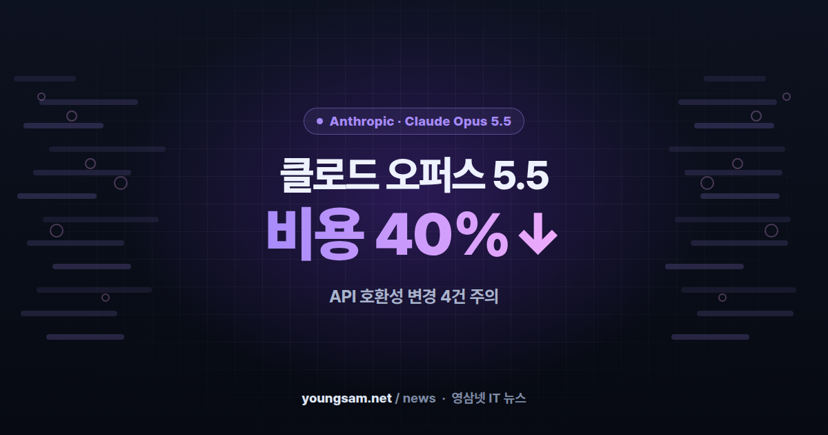 앤스로픽 클로드 오퍼스 5.5 출시 — 비용 40% 절감, 생각 끄기·강제 툴 호출은 막혔다