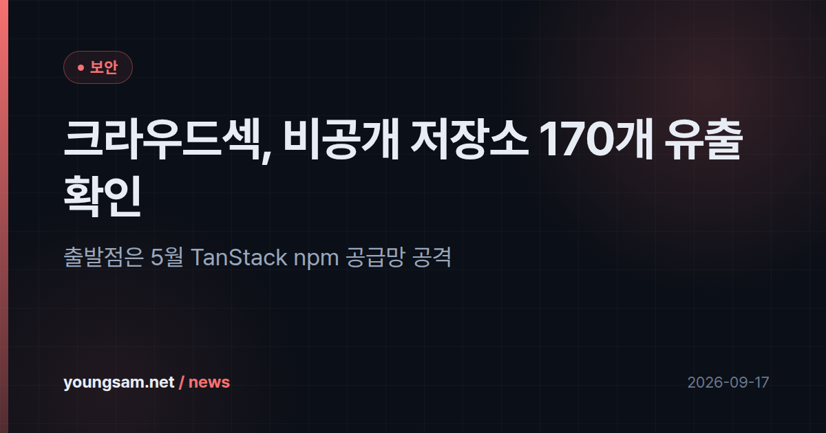 크라우드섹, 비공개 저장소 170개 유출 확인 — 출발점은 5월 TanStack npm 공급망 공격