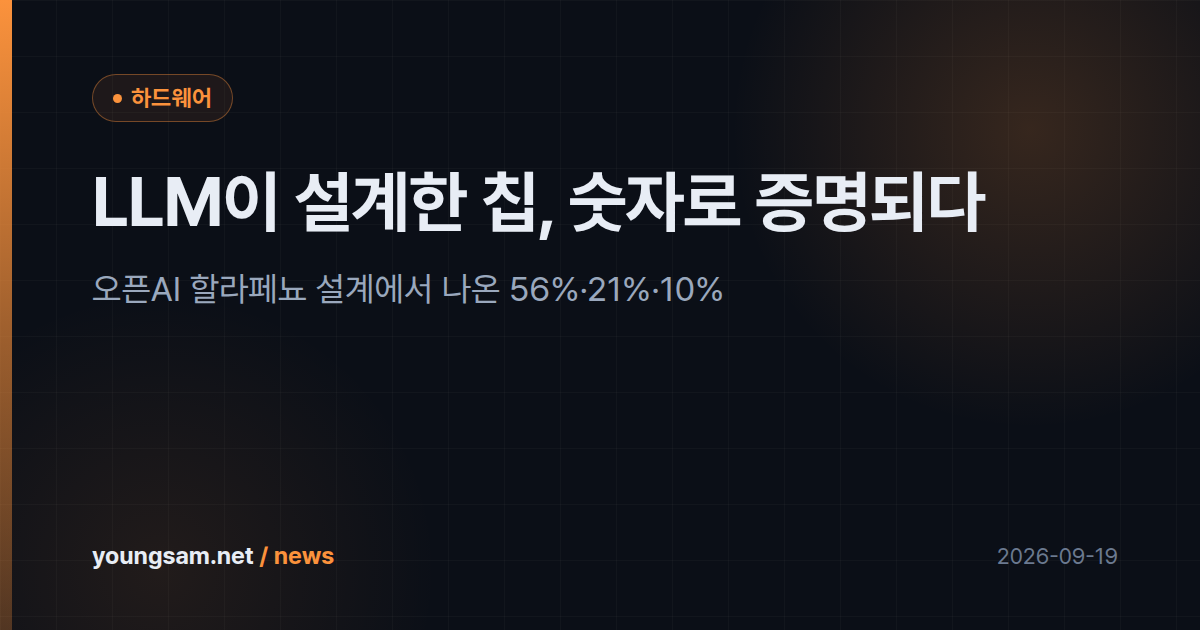 LLM이 설계한 칩, 숫자로 증명되다 — 오픈AI 할라페뇨 설계에서 나온 56%·21%·10%