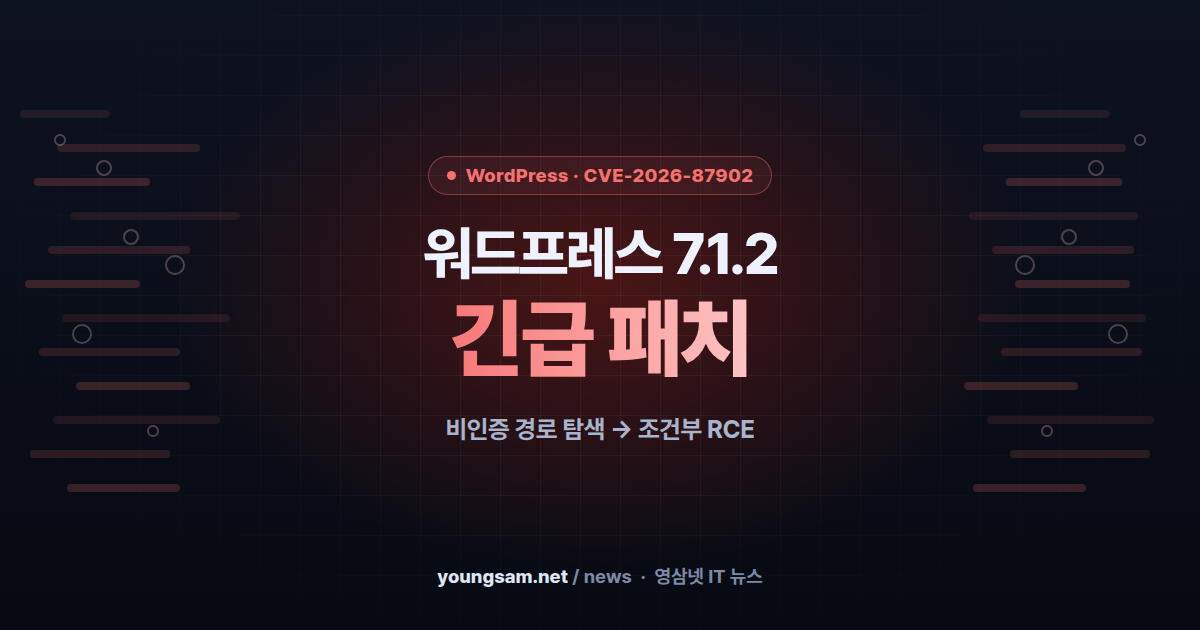 워드프레스 7.1.2 긴급 배포 — 비인증 경로 탐색이 조건부 원격코드실행으로, 4.7까지 백포트