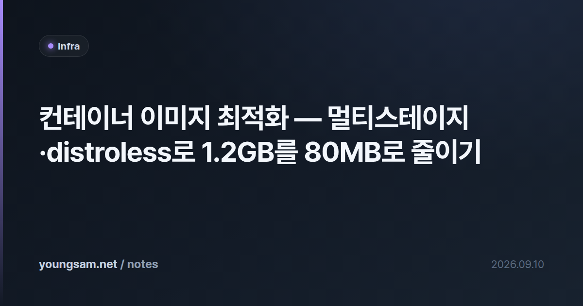 컨테이너 이미지 최적화 — 멀티스테이지·distroless로 1.2GB를 80MB로 줄이기