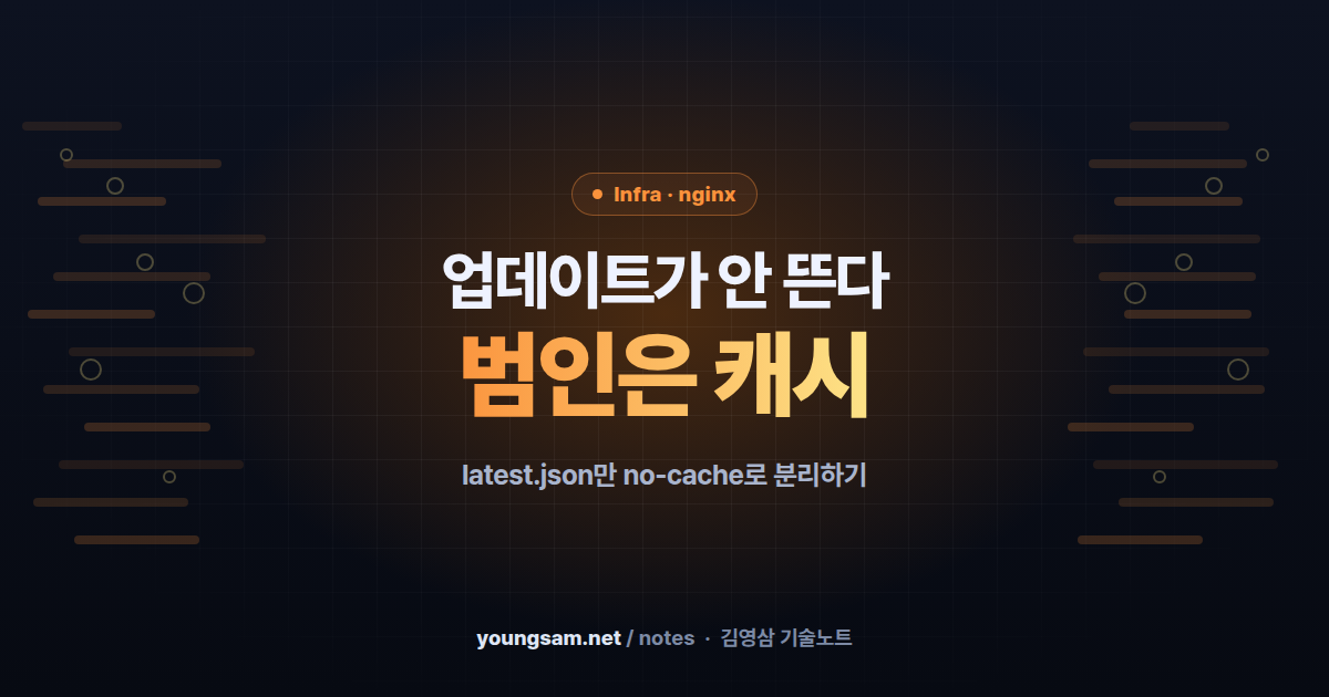 nginx 캐시 때문에 앱 업데이트가 "최신"으로 뜬 이유 — latest.json 24시간 캐시 사건