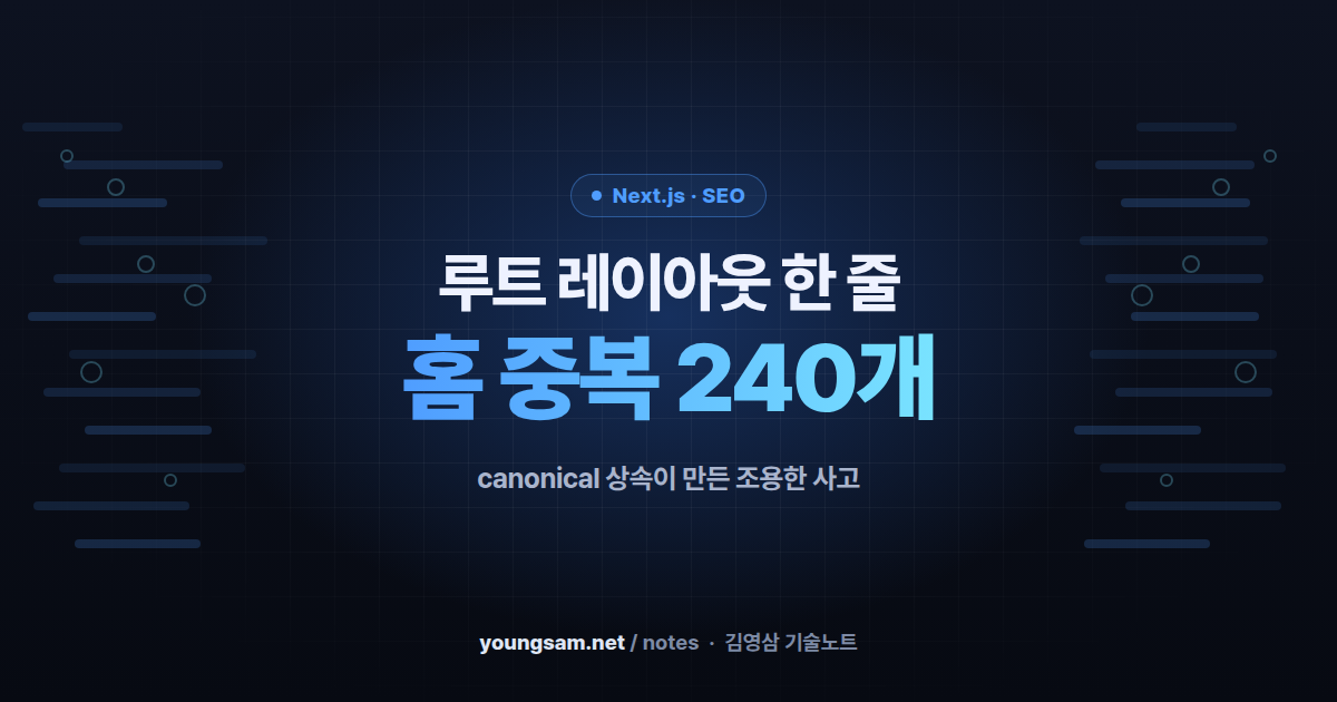 Next.js 레이아웃 canonical 상속의 함정 — 놀이터 240개가 홈 중복이 된 이유