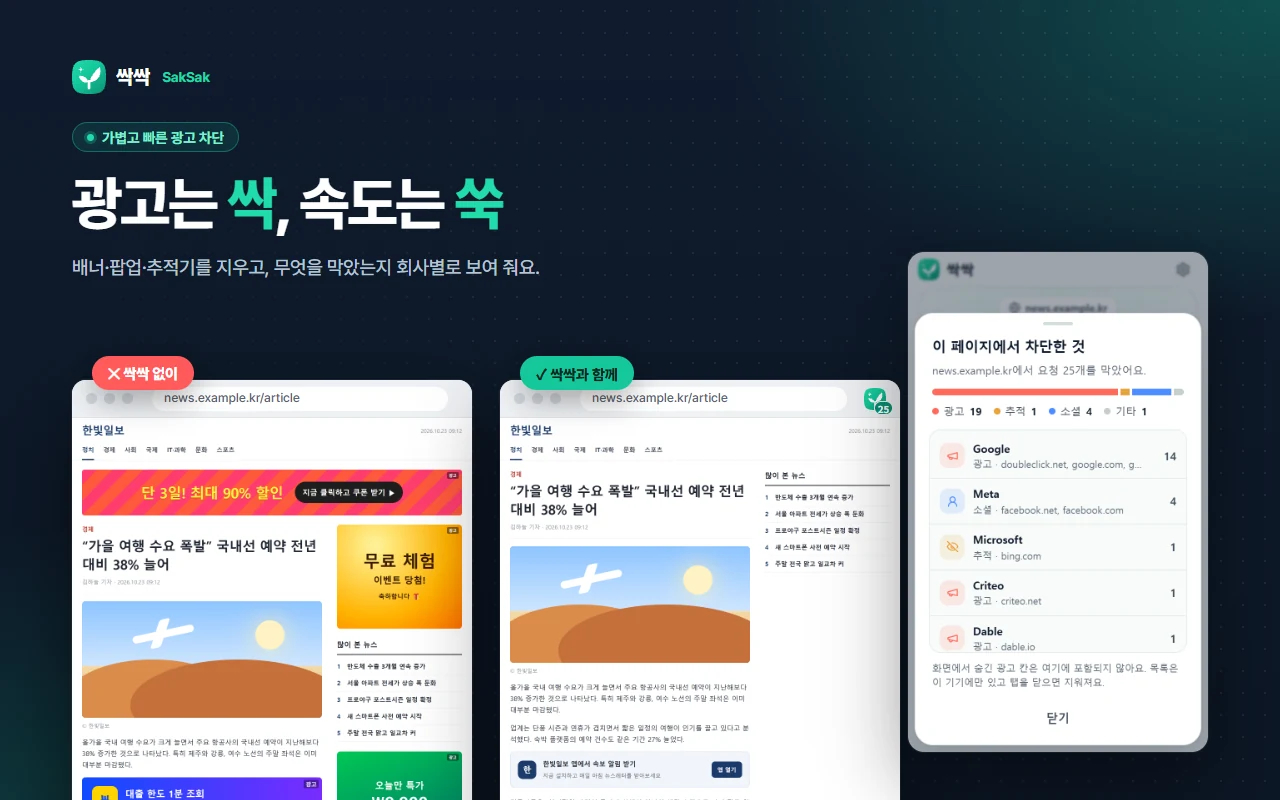 싹싹 없이 광고가 가득한 뉴스 페이지와 싹싹을 켠 깔끔한 페이지 비교, 오른쪽은 이 페이지에서 차단한 것 — Google 14, Meta 4 등 회사별 차단 개수